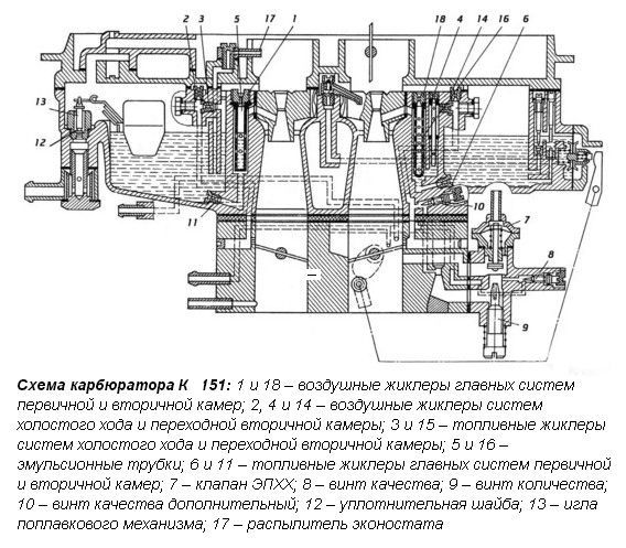 Основные неисправности карбюратора К-151 и тонкости его ремонта